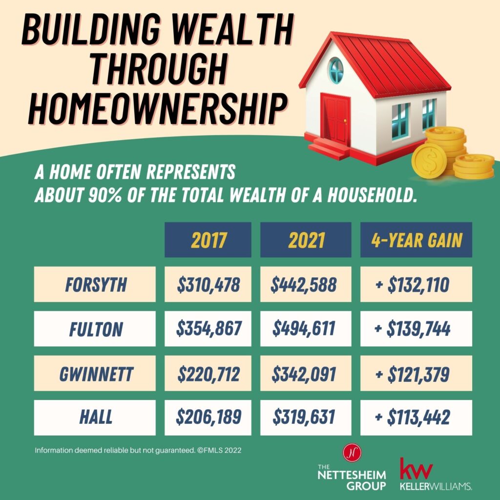 building wealth through home ownership